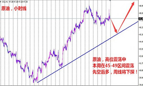朱彘羽:8.29伊拉克宣布增产伊朗助阵,冻产失败?对原油沥青有何影响?