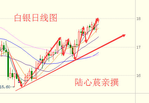 陆心莀：2.13OPEC减产超预期，原油白银操作建议