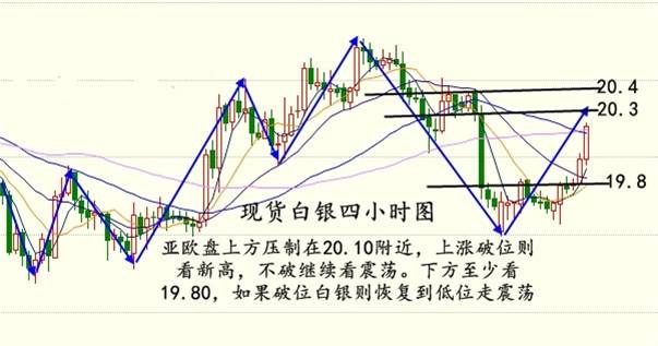 邵俊晟：美元修整API利空，8.10EIA原油白银布局策略