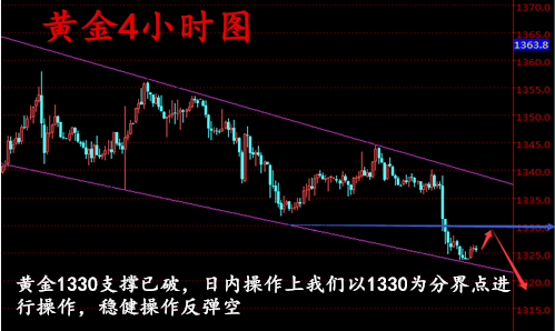 朱彘羽:8.25美联储加息对金银价格有何影响?多单被套