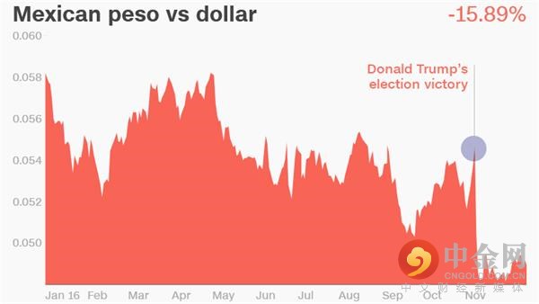 2016年那些垮掉的货币 这其中还有一大谜题未解