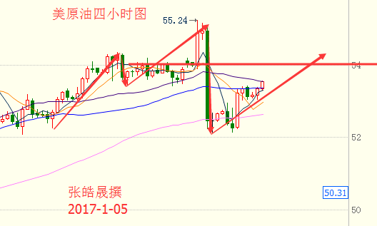张皓晟：EIA能否华丽转身，助推油价一飞冲天