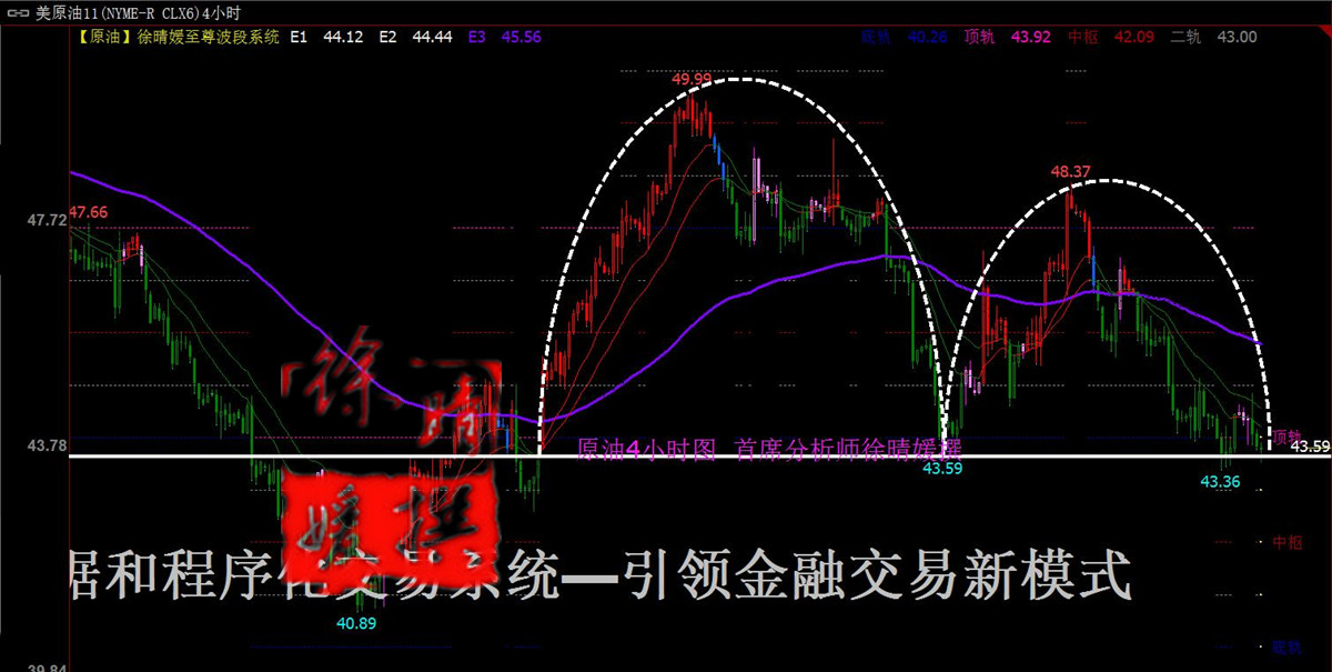 【徐晴媛】交割日空头如期获利走人,原油震荡静待冻产会议