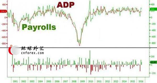 ADP“稳当”恭迎非农 黄金多头命悬1310一线