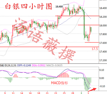 汤语薇：3.6非农前夕黄金看涨1241分水岭，英镑波段多可进场