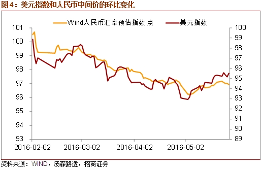 美联储加息 无惧大选？