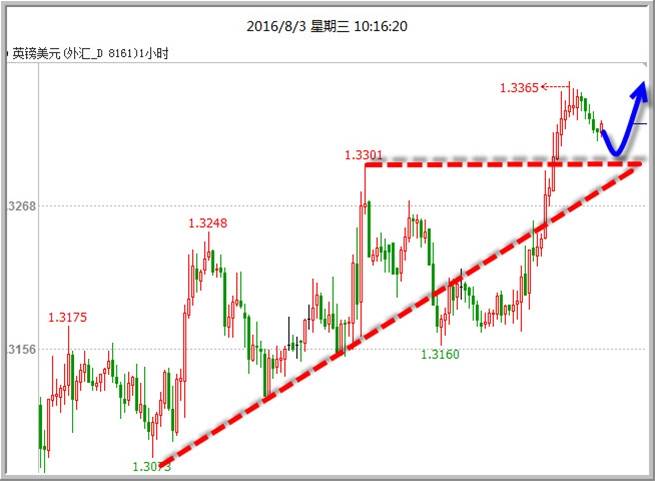 黄金犹豫中前行，美元重挫再下一城