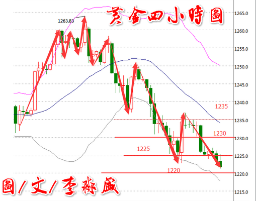 李淼盛3.8早评:原油EIA晚间重磅来袭,早间金银油操作建议