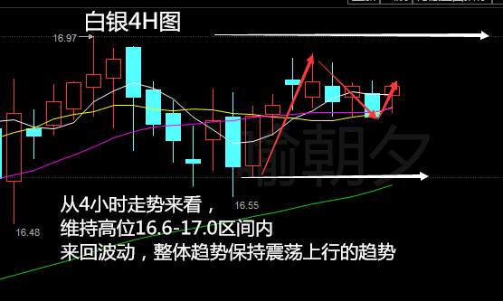 喻朝夕：1.17英国脱欧原油陷两难 白银持续冲高多头强势