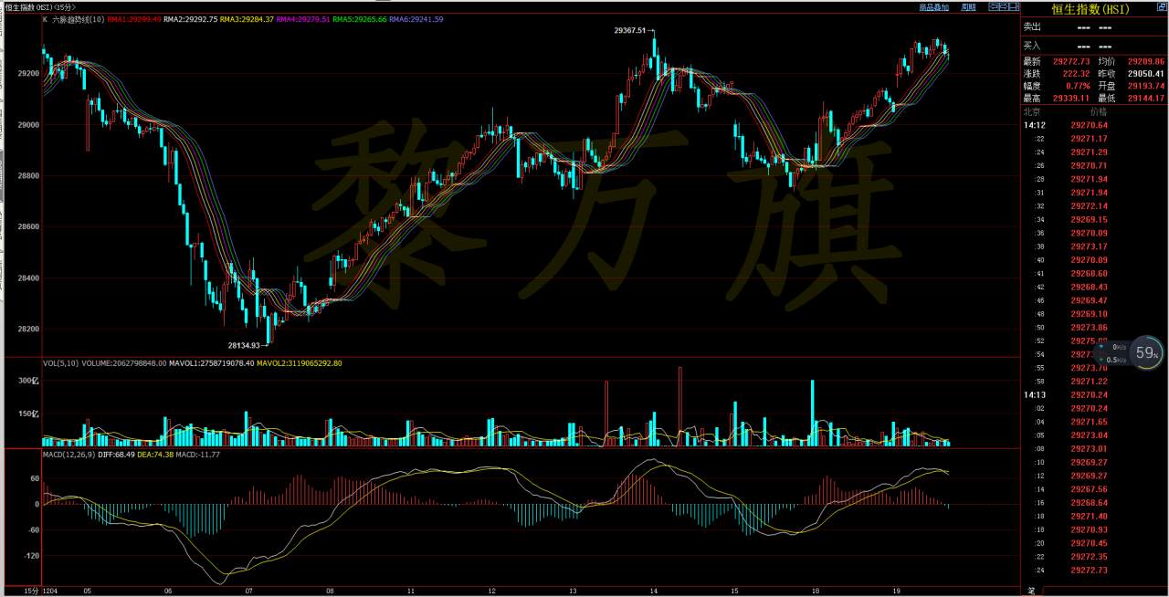 Followme上涨,价格,恒指,止盈,开盘,亏损