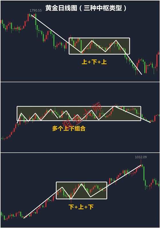 Followme背驰,中枢,趋势,缠论,级别,风险