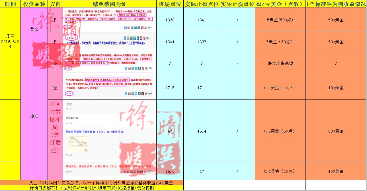 【徐晴媛】8月26日当周喊单交易盈亏实盘记录大公开!