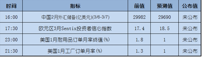 今日重点:耶伦讲话巩固加息,市场是何反应?