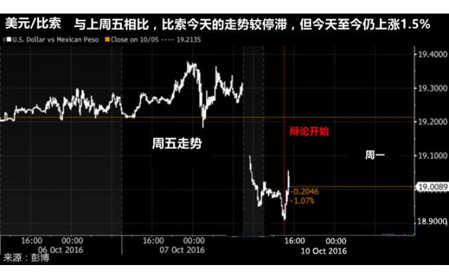 【周评】fed加息渐近助美指重振雄风,冻产前景仍如雾里看花