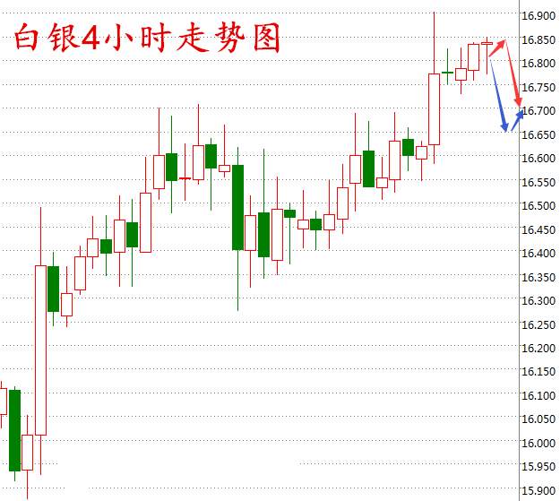 李函锋：1.11特朗普狂言金银如何接招？两伊异军突起EIA料利空原油
