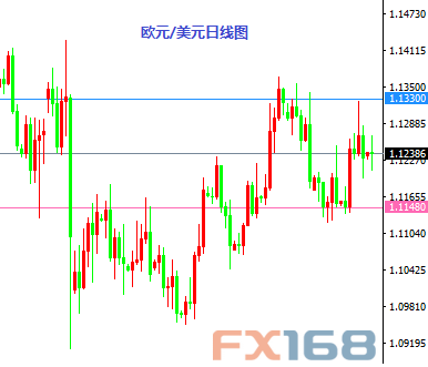《每日操盘必读》9.13:德拉基讲话来袭 白银入场做多