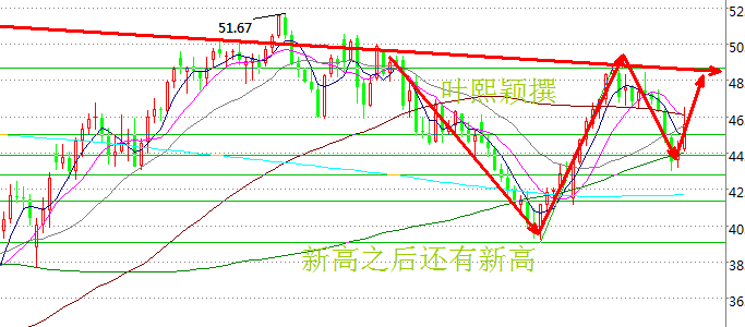 叶熙颖：9.5非农反击带头冲锋发力多头