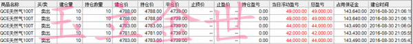 玉立金世：8.31早评美联储加息不断升温原油白银天然气操作建议