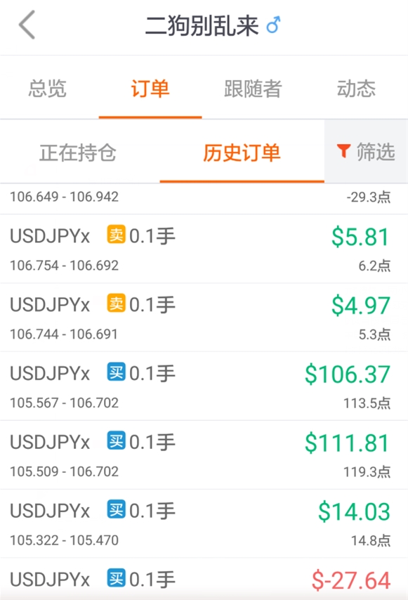 谁说特朗普是美元克星,被打脸了吧