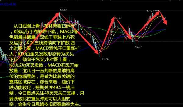 10.27美国大选利空美元，低多布局跟进的联系笔者。