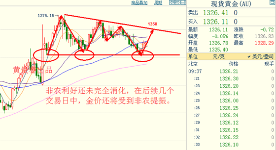 黄俊睿:油价多重利好支持 金银多头喜忧参半