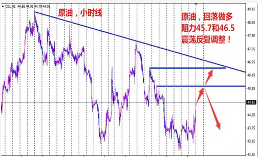 朱彘羽:9.21API利多原油沥青暴涨,晚间EIA利多还是利空?