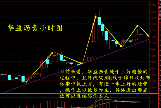秦梓昕：沙俄决议提振油价，原油沥青怎么操作？晚间行情解析！