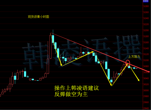 【名家】韩凌语：9.7原油为何暴涨暴跌？原油沥青今日走势分析