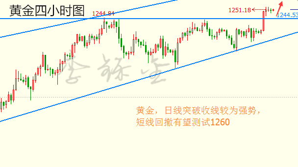 李铄金:2.24黄金遭三剑客齐袭,原油库存翻身不及产量上涨