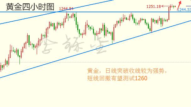 李铄金：2.24黄金遭三剑客齐袭，原油库存翻身不及产量上涨