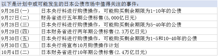 日银新政策框架面临考验 市场将详细考察其购债操作