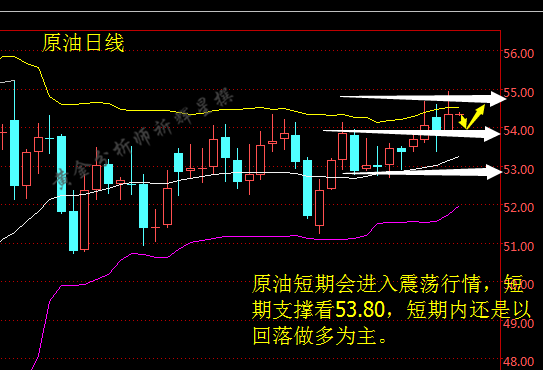 祈辉星:2.24EIA利多 原油涨幅不及跌幅为哪般?