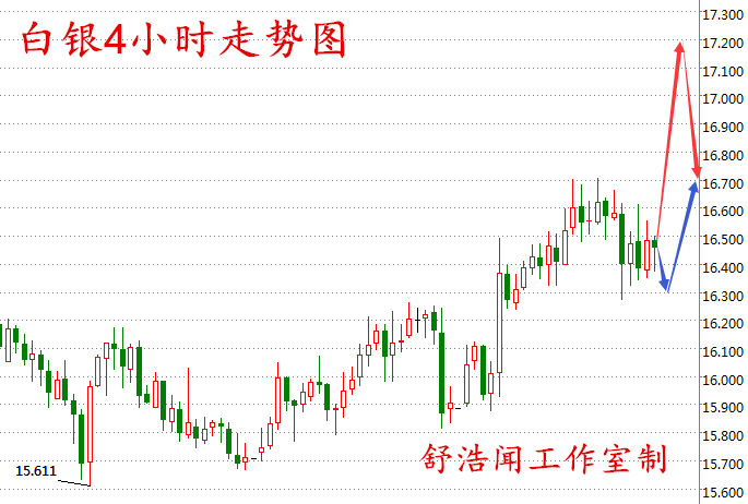 舒浩闻：加息坎坷减产风生水起，下周原油白银操作建议（附非农解套）