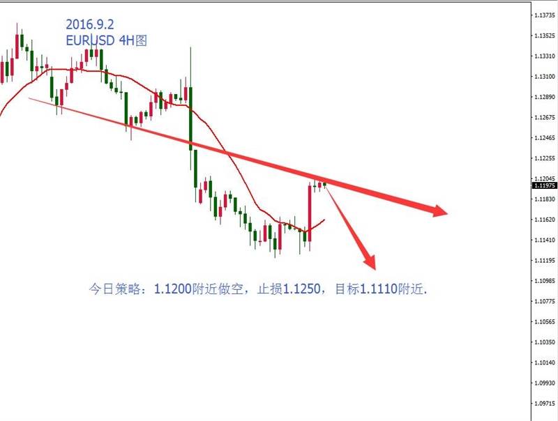 美指是回调还是涨势终结？静待非农判决