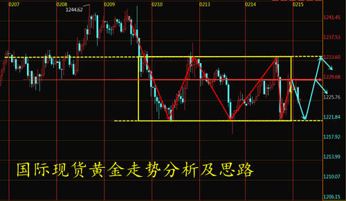 舒梓熙：2.15多空箱体厮杀待突破，晚间黄金还会不会跌？