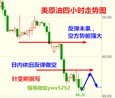 叶雯熙:API狂增原油空方势如破竹,美元走低金银喜迎多头