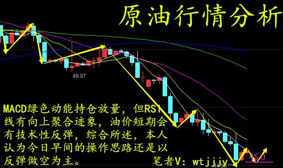 玉立金世：11.3早评原油沥青天然气行情分析及多单解套