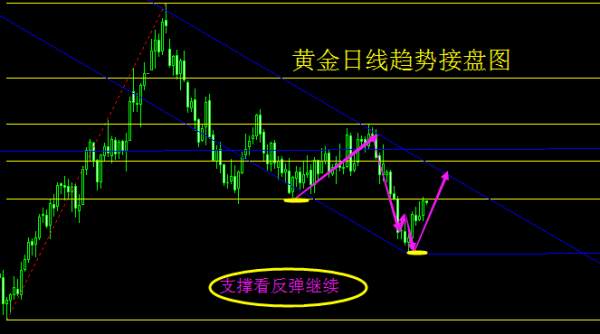 旷氏点金：黄金斗志昂扬多头势如破竹 今日1258直线开多