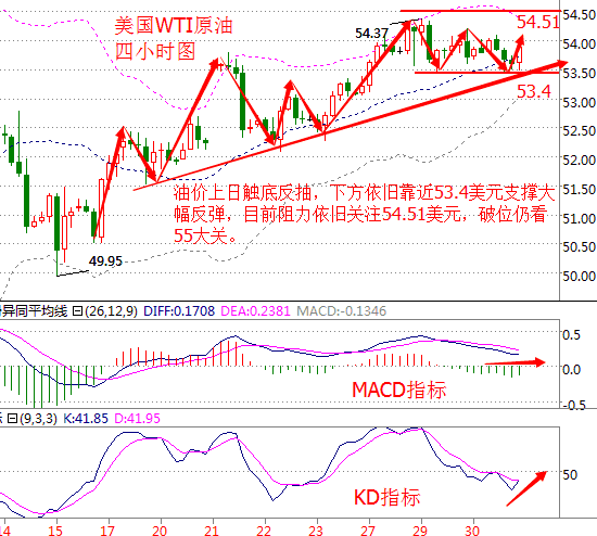 暗落赢：2017白银原油开门红，非农送来漫天金。