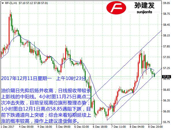 孙建发：美元指数93.45上方看涨 黄金1252一线大胆做空