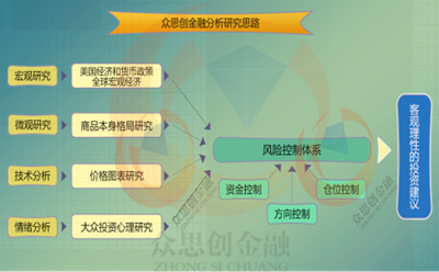 【徐晴媛】外汇投资中长线如何端平趋势的一碗“水”?