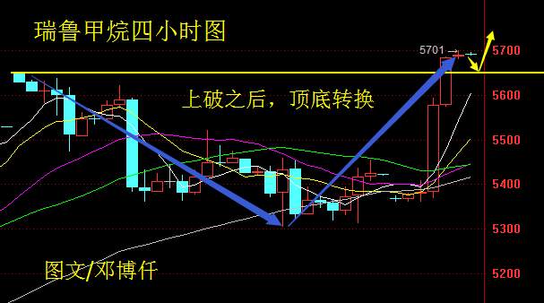 Followme甲烷,邓博仟,芳烃,瑞鲁,操作,行情