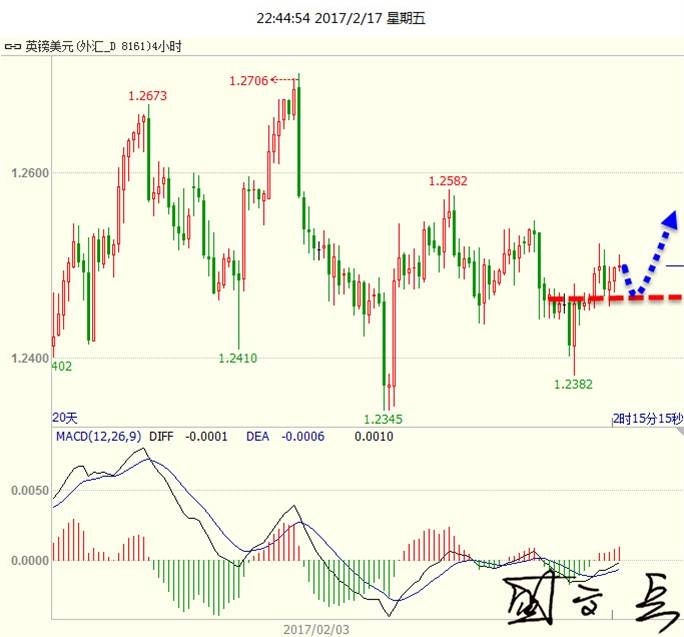 盛文兵：黄金短线走强继续冲高，原油企稳涨势十足