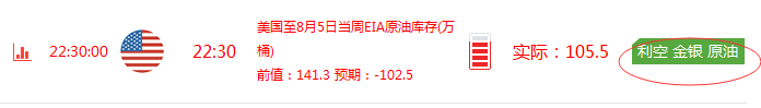朿金刀:8.10EIA空单布局获利,原油沥青多单解套