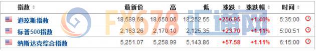 特朗普胜选效应似已消退，但未来不确定仍笼罩市场