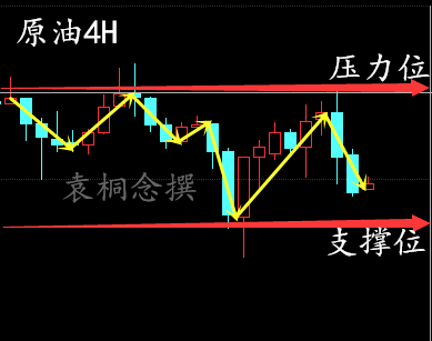 袁桐念:EIA利多完美收官原油为何未涨反跌3.2原油白银操作建议