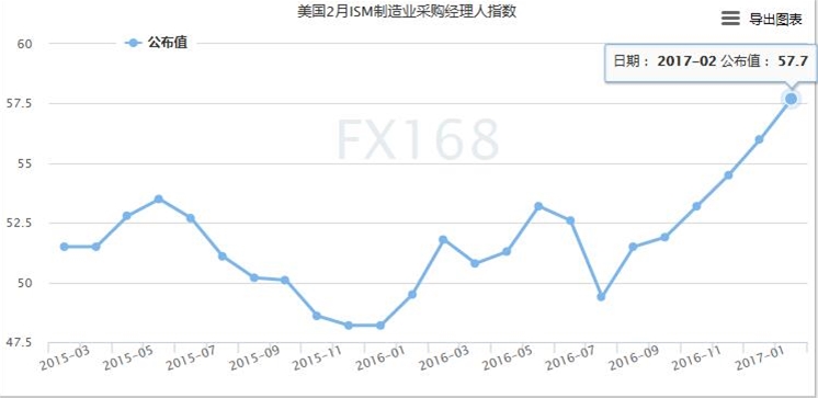 美指102惊魂一线,黄金步入多空确立--贵金属操作策略