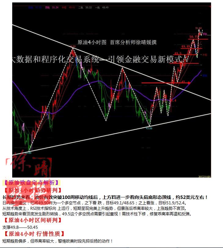 【徐晴媛】10月11日操作建议—黄金原油欧盘定点解读