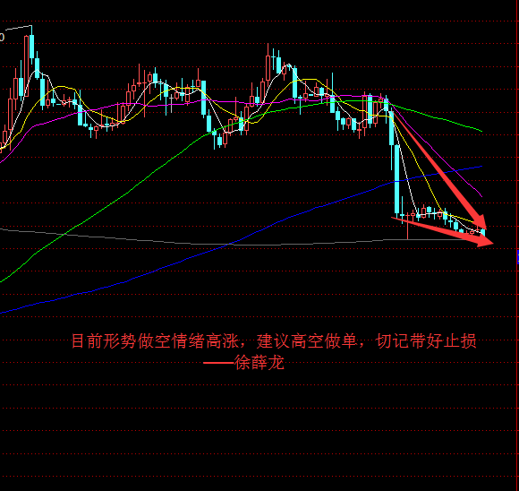 徐薛龙:9.28诱空情绪高涨,这是阴谋还是阳谋?