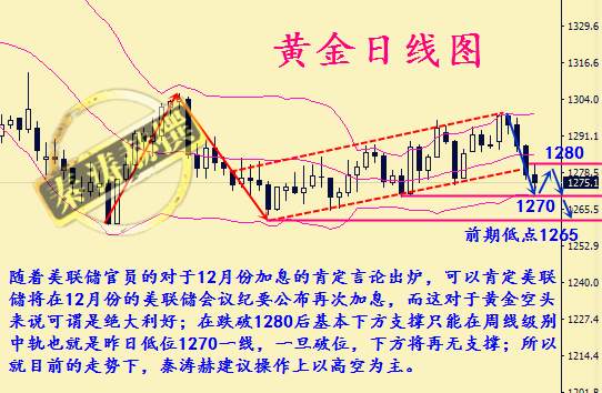 秦涛赫：周线收官黄金还会跌吗，12.1高位多单是否还能解套